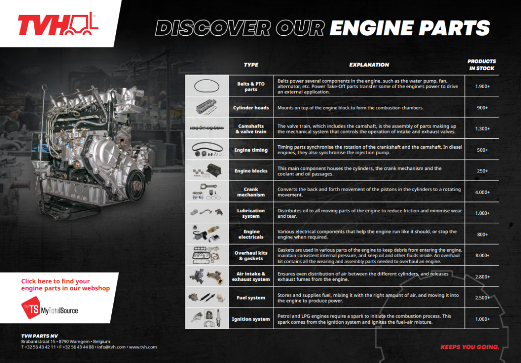 TVH_infographic_engine_parts