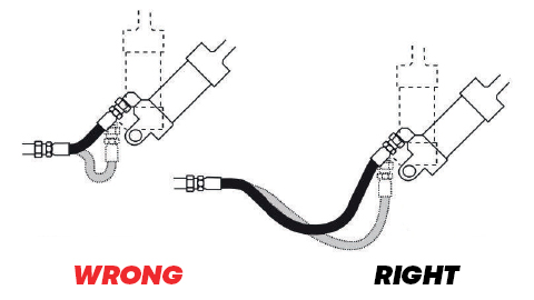 Allow enough length for moving parts