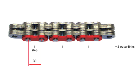 HOW TO DETERMINE THE CORRECT CHAIN LENGTH?