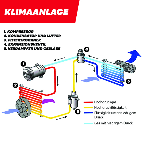 Airco tvh