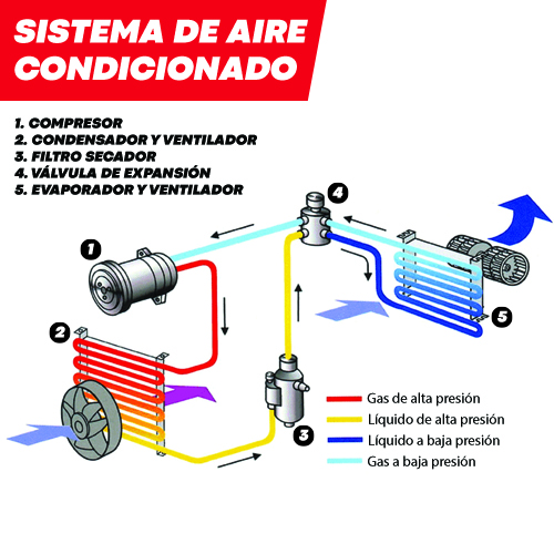 Airco tvh