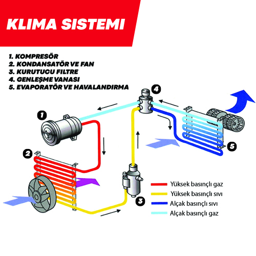 Airco tvh