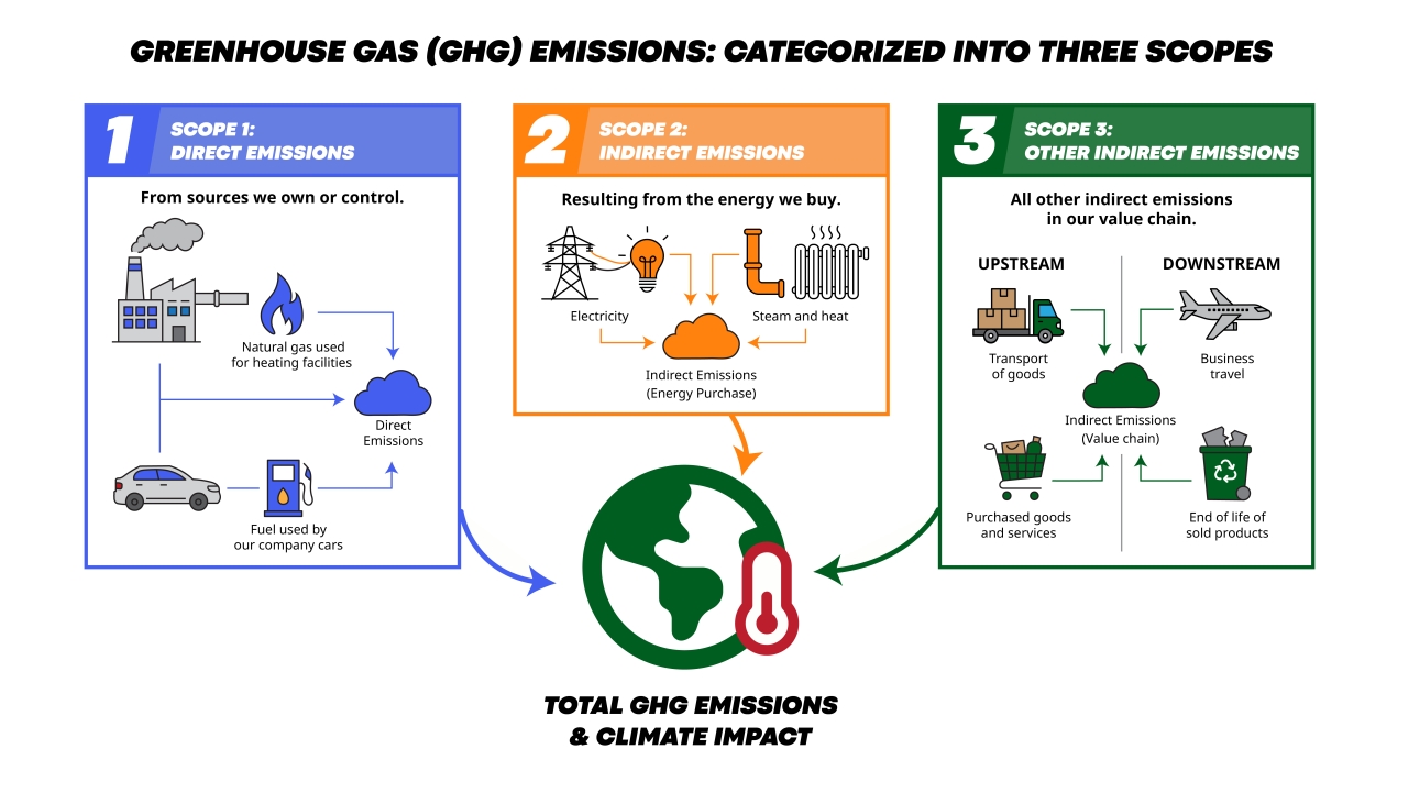 REDUCING CARBON FOOTPRINT