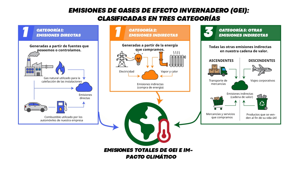 REDUCCIÓN DE LA HUELLA DE CARBONO