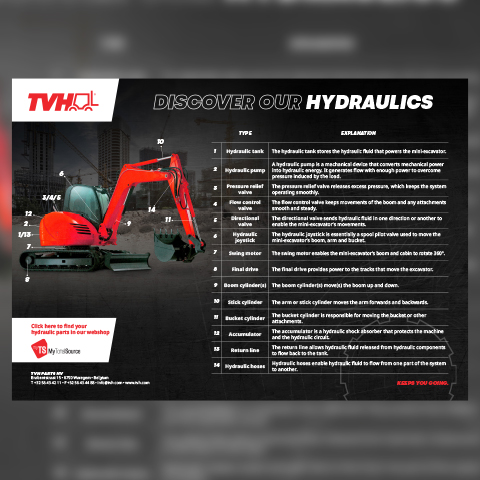 Hydraulics for mini-excavators