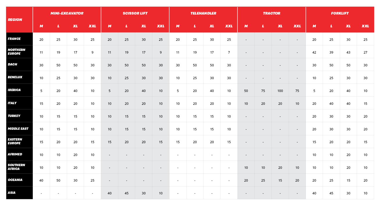 number of T-shirts available per region