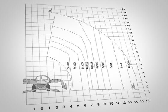 load diagram