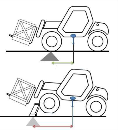 image telehandler