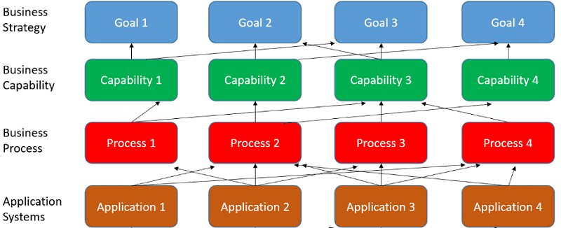 business capabilities
