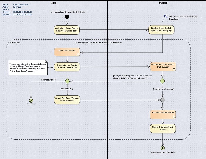 UML Activity Diagram