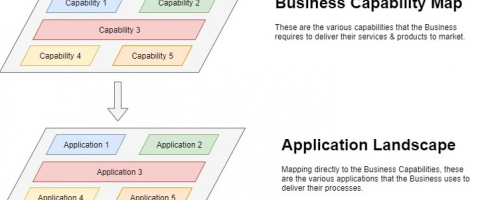 business capabilities