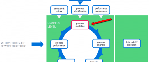 Business Processes