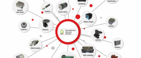 6 EENVOUDIGE STAPPEN OM JE OUDE ONDERDELEN TE VERVANGEN