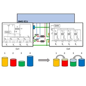 How to handle Li-ion batteries?