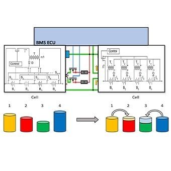 Batteries lithium-ion (formation en classe)